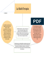 Mapa Mental Bailo Terapia