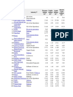 World Rank Company Industry Revenue (Billion $) Profits (Billion $) Assets (Billion $) Market Value (Billion $)