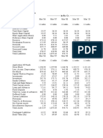 Eveready Industries India Balance Sheet - in Rs. Cr.