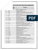 Iso 22000 Mandatory Records