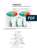 Power Station Practice Homework 1
