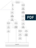 Diagrama Cuantitativo Del Cafe