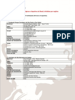 Lista de Zoologicos e Aquarios Do Brasil Divididos Por Regioes