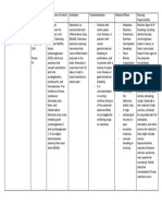 DRUG STUDY - Ketorolac