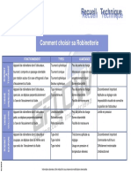 Comment Choisir Robinetterie Industrielle