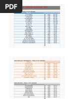 Tabela de Preços Distribuidores 2021