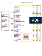 Divisible Income/ (Loss) : Computation of Tax Payable For Each Partner