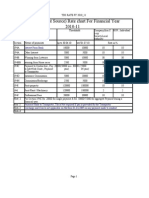 TDS (Tax Deducted at Source) Rate Chart For Financial Year 2010-11