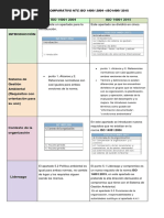 Cuadro Compartativo ISO 14001 2004 - IsO 14001 2015-Maria Rincón