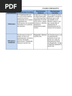 Cuadro Comparativo de Los Tipos de Mantenimiento