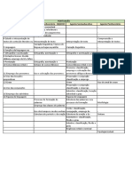 Comparativo PMMG AGEPEN - COMPLETO EM PDF