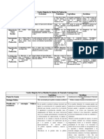 Cuadro Sinóptico de Modos de Producción