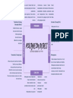 Nusaibah Alwafa Mind Map Platyhelminthes