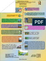 Actividad 1, Infografía, Educación Ambiental AM