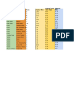 Adjusted Barovian Travel Times