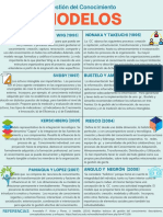 MODELOS Gestión Del Conocimiento