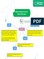 Metodos de Disposicion Final de Los Residuos Solidos Urbanos