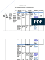 Grade 9 Curriculum Map