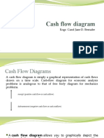 Cash Flow Diagram: Engr. Carol Jane D. Bernabe