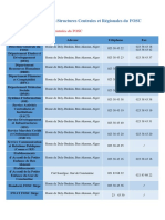 Cordonnées Des Structures Du FOSC