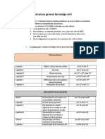 Estructura Del Codigo Civil