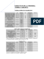 Listas de Ejercitos de La Primera Guerra Carlista