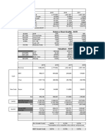 PT Nippon Indosari Corpindo TBK IDX ROTI Financials