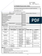 Carte D'identité Du Processus Achats