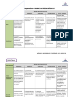 Tabla Comparativa Modelos Pedagogicos