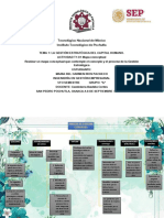 Mapa Conceptual: El Concepto y El Proceso de La Gestión Estratégica