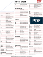 Essential Vim Commands Cheat Sheet