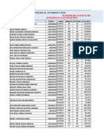 Actualizado Productividad Al 29 Febrero 2020: Recordar Que A Final de Mes Solo Se Revisaran Novedades de La Ultima Semana