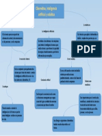 Mapa Conceptual IA