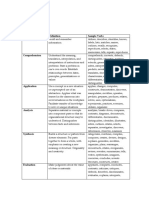 Cognitive Domain: Level Sample Verbs Knowledge