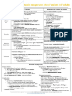 I-8-114-Allergies Cutanéo-Muqueuses Chez L'enfant Et L'adulte Urticaire, Dermatite Atopique Et de Contact FICHE