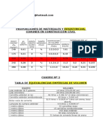 Tablas para Construccion