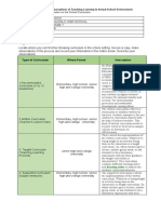 Type of Curriculum Where Found Description: Learning Episode 5: An Exploration On The School Curriculum