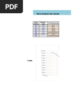 Sieve Analysis Test Calculations & Particle Size Distribution Curve