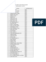 Daftar SDM Tidak Hadir Tubaddil I, Ii