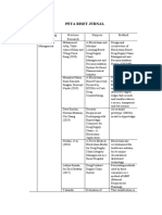 Peta Riset Jurnal: No. Scheduling Type Previous Research Purpose Method