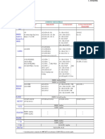 Commonly Used Materials: Forging (Limited To A Maximum Wt. of 10000 LB)