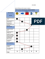 Empresa Delicious - DIAGRAMA DE FLUJO Y OPERACIONES - INSPECCIONES