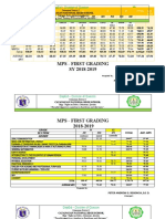 Mps - First Grading Sy 2018-2019: Deped - Division of Quezon