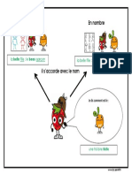 Adjectifs Qualificatifs Ce1 Carte Mentale DYS