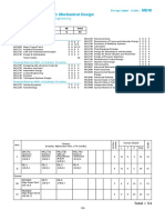 IITD-Courses-of-Study MEM