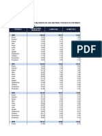 Bolivia - Volumen Comercializado de Gas Natural Segun Red de Distribucion Segun Año y Mes 2006 - 2021