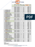 Price List Conwood Mei 2021