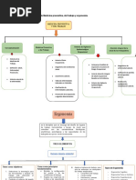 Mapa Conceptual de Medicina Preventiva, Del Trabajo y Ergonomía.