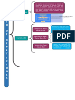 Cuadro Sinoptico de Ciclo de Repeticiones