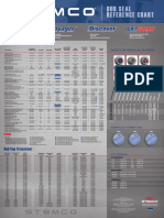 Hub Seal Reference Chart: Footnotes